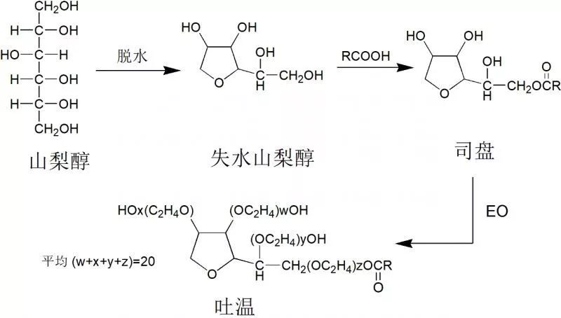 司盤80結(jié)構(gòu)式